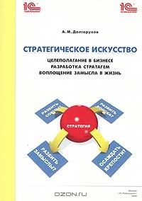 Стратегическое искусство., Долгоруков А. М.