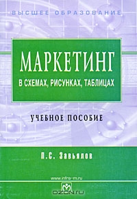 Маркетинг в схемах, рисунках, таблицах. Учебник., П. С. Завьялов