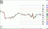 Auto Pivot Points калькулятор-индикатор для Meta trader 4