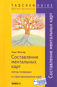 Составление ментальных карт. Метод генерации и структурирования идей., Хорст Мюллер